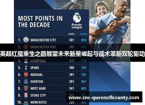 英超红魔重生之路展望未来新星崛起与战术革新双轮驱动