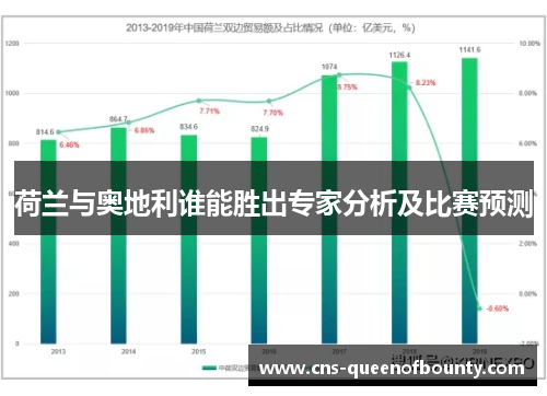 荷兰与奥地利谁能胜出专家分析及比赛预测