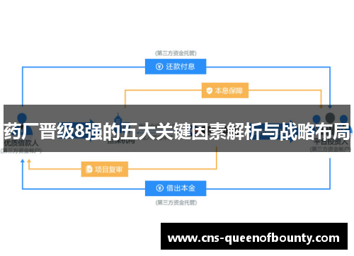 药厂晋级8强的五大关键因素解析与战略布局