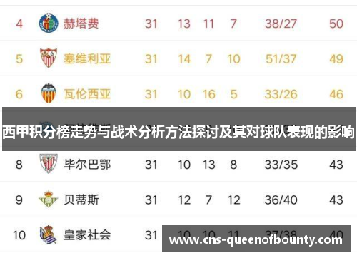 西甲积分榜走势与战术分析方法探讨及其对球队表现的影响 西甲积分榜走势与战术分析方法探讨及其对球队表现的影响