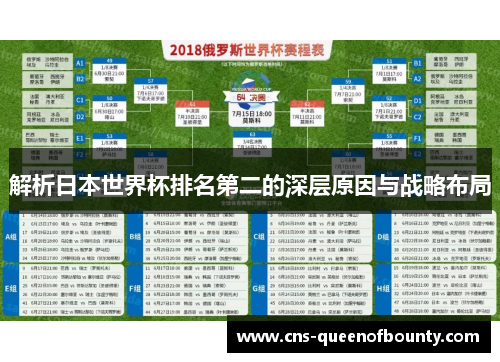 解析日本世界杯排名第二的深层原因与战略布局