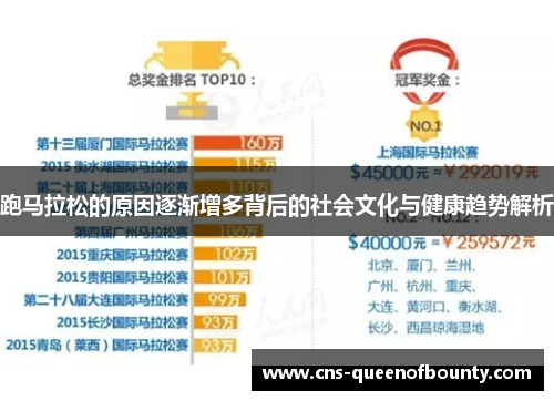 跑马拉松的原因逐渐增多背后的社会文化与健康趋势解析
