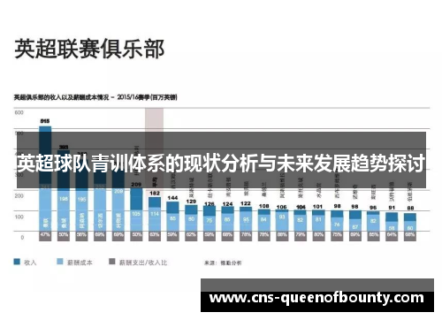 英超球队青训体系的现状分析与未来发展趋势探讨