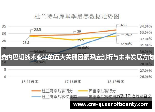 费内巴切战术变革的五大关键因素深度剖析与未来发展方向