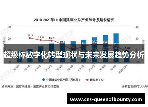 超级杯数字化转型现状与未来发展趋势分析