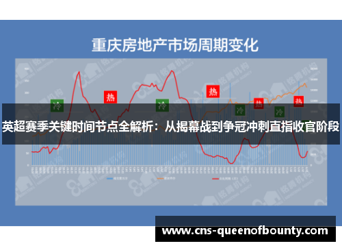 英超赛季关键时间节点全解析:从揭幕战到争冠冲刺直指收官阶段 英超赛季关键时间节点全解析:从揭幕战到争冠冲刺直指收官阶段