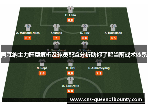 阿森纳主力阵型解析及球员配置分析助你了解当前战术体系 阿森纳主力阵型解析及球员配置分析助你了解当前战术体系