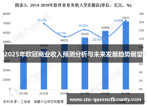2025年欧冠商业收入预测分析与未来发展趋势展望