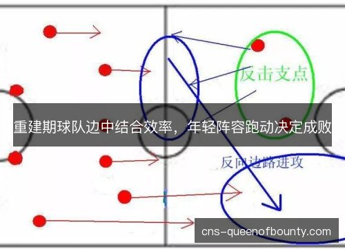 重建期球队边中结合效率，年轻阵容跑动决定成败
